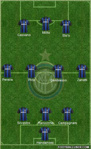 F.C. Internazionale Formation 2013