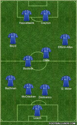 St. Johnstone Formation 2013