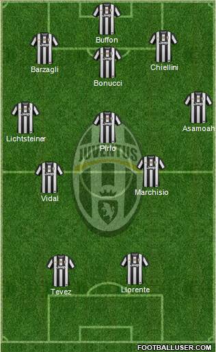 Juventus Formation 2013
