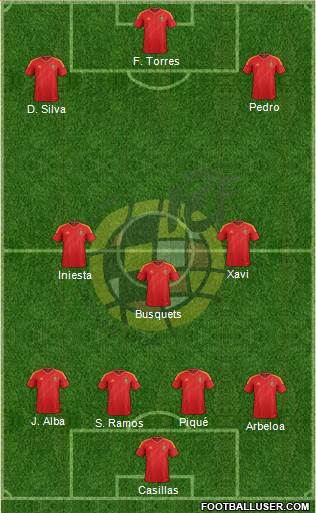 Spain Formation 2013