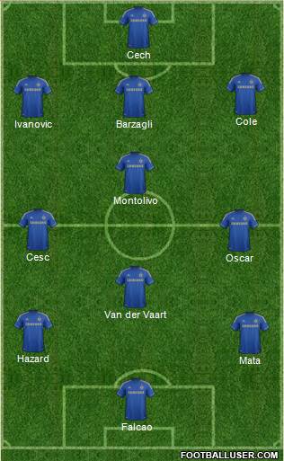 Chelsea Formation 2013