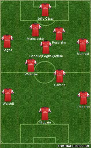 Arsenal Formation 2013