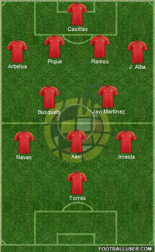 Spain Formation 2013