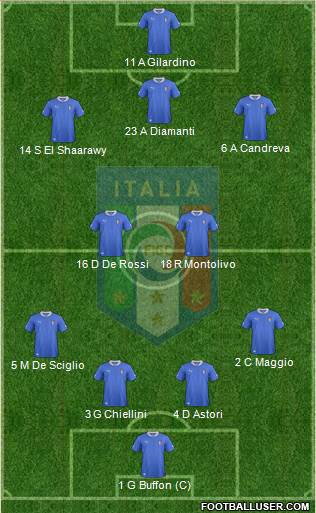Italy Formation 2013