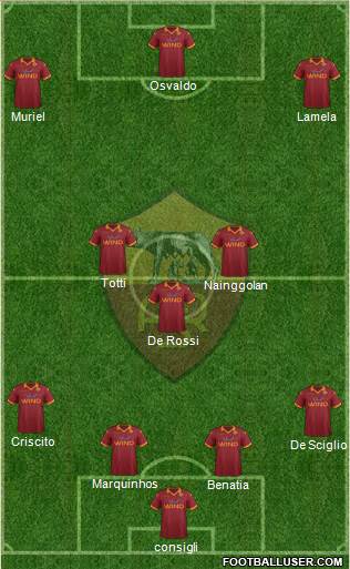 AS Roma Formation 2013