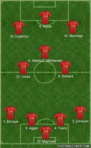 Liverpool Formation 2013