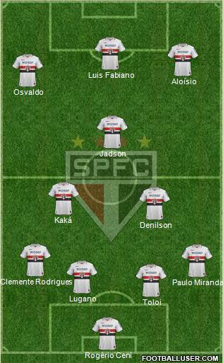 São Paulo FC Formation 2013