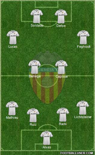 Valencia C.F., S.A.D. Formation 2013
