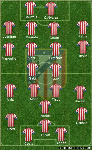 C. Atlético Madrid S.A.D. Formation 2013