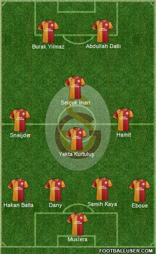 Galatasaray SK Formation 2013