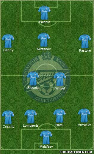 Zenit St. Petersburg Formation 2013