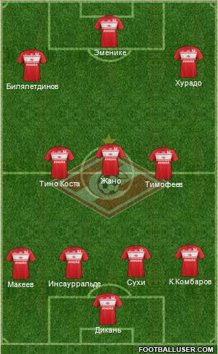 Spartak Moscow Formation 2013