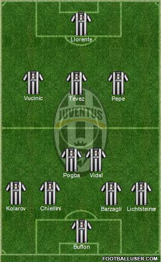 Juventus Formation 2013
