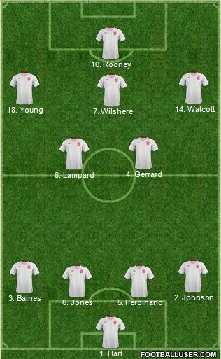 England Formation 2013