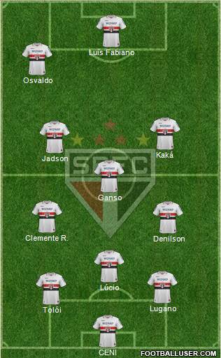 São Paulo FC Formation 2013