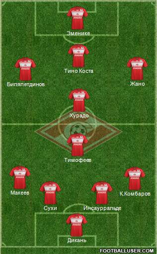 Spartak Moscow Formation 2013