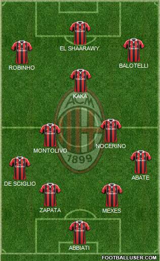 A.C. Milan Formation 2013