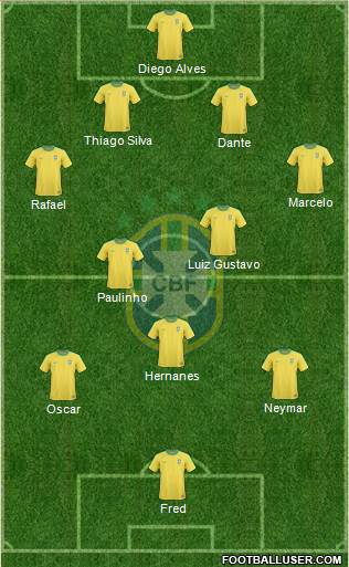 Brazil Formation 2013