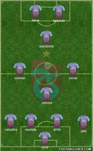 Trabzonspor Formation 2013