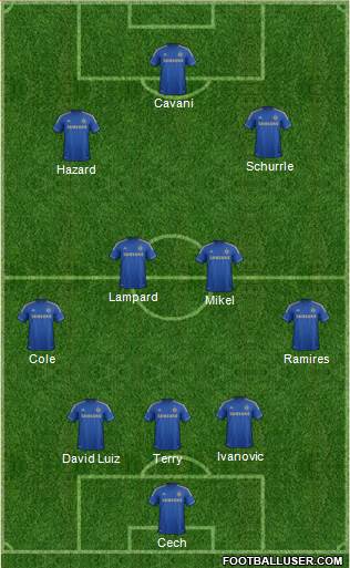 Chelsea Formation 2013