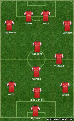 Arsenal Formation 2013