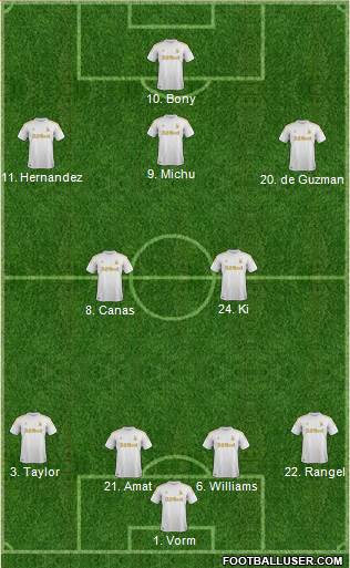 Swansea City Formation 2013