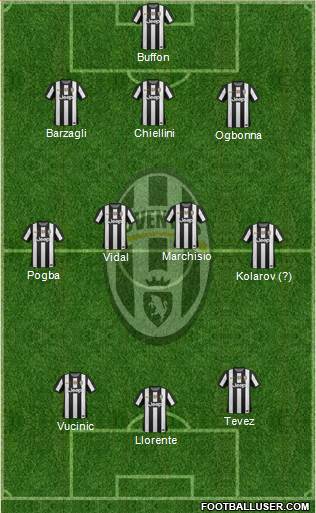 Juventus Formation 2013