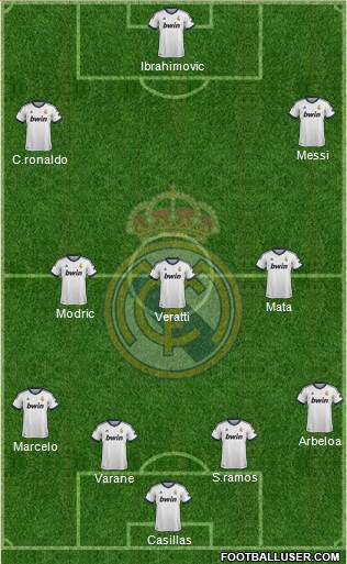 Real Madrid C.F. Formation 2013