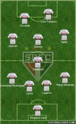São Paulo FC Formation 2013