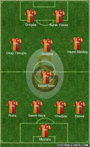 Galatasaray SK Formation 2013