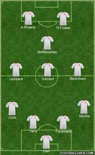 England Formation 2013