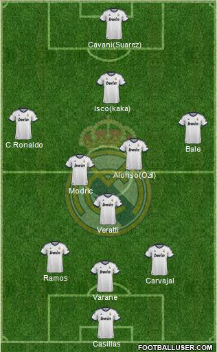 R. Madrid Castilla Formation 2013