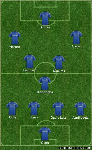 Chelsea Formation 2013