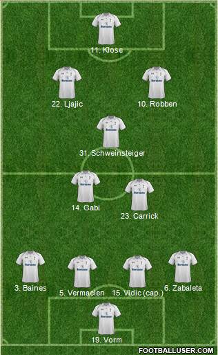 Tottenham Hotspur Formation 2013