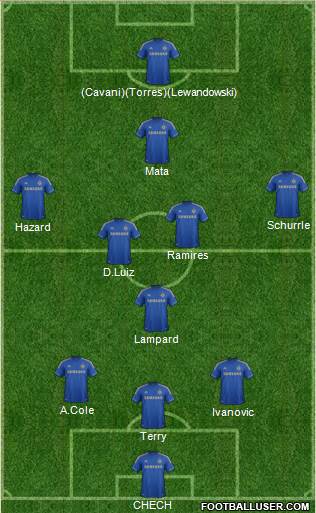 Chelsea Formation 2013