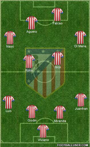 C. Atlético Madrid S.A.D. Formation 2013