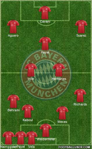 FC Bayern München Formation 2013