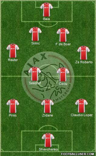 AFC Ajax Formation 2013