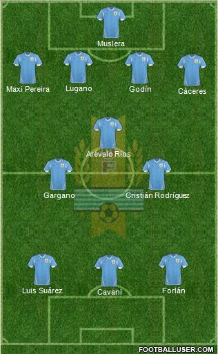Uruguay Formation 2013