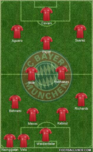 FC Bayern München Formation 2013