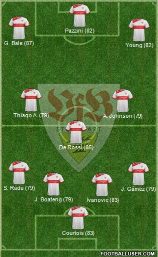VfB Stuttgart Formation 2013
