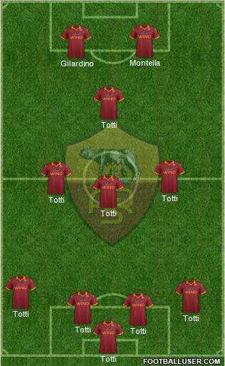 AS Roma Formation 2013