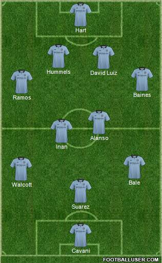 Manchester City Formation 2013
