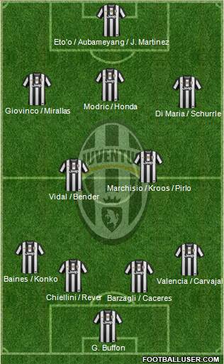 Juventus Formation 2013