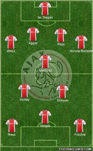 AFC Ajax Formation 2013