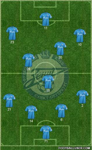 Zenit St. Petersburg Formation 2013