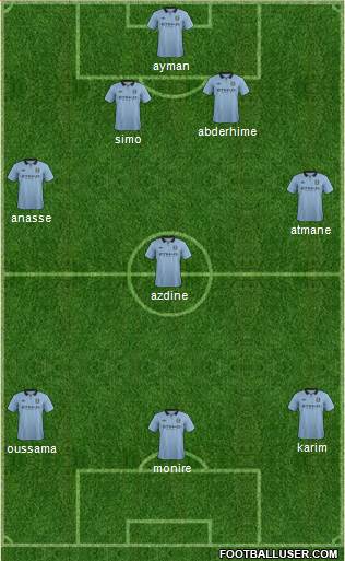 Manchester City Formation 2013