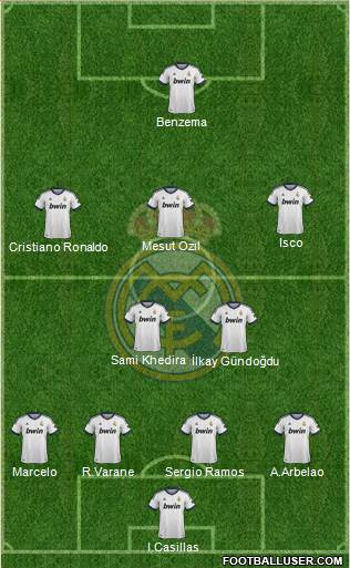 Real Madrid C.F. Formation 2013