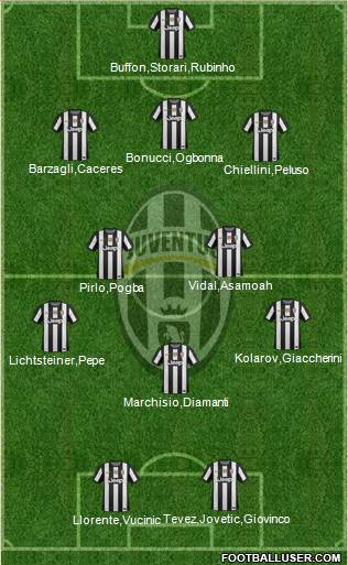 Juventus Formation 2013