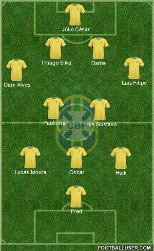 Brazil Formation 2013